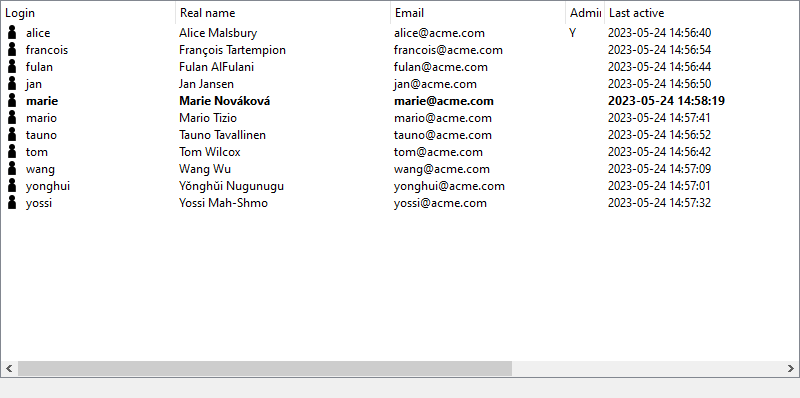 Users